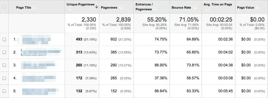 Content efficiency report