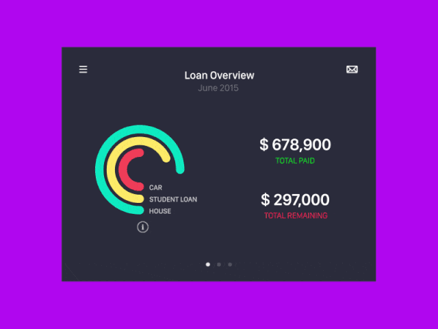 Users should be able to comprehend the logical flow of data