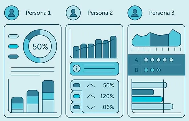 user personas to design useful data-driven