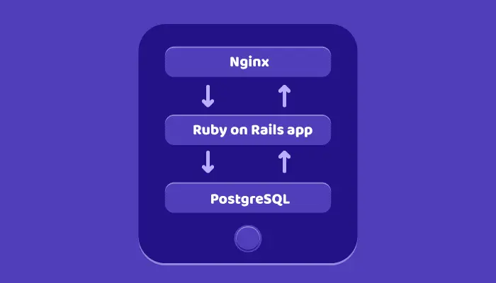 Ruby on rails three tier server architecture