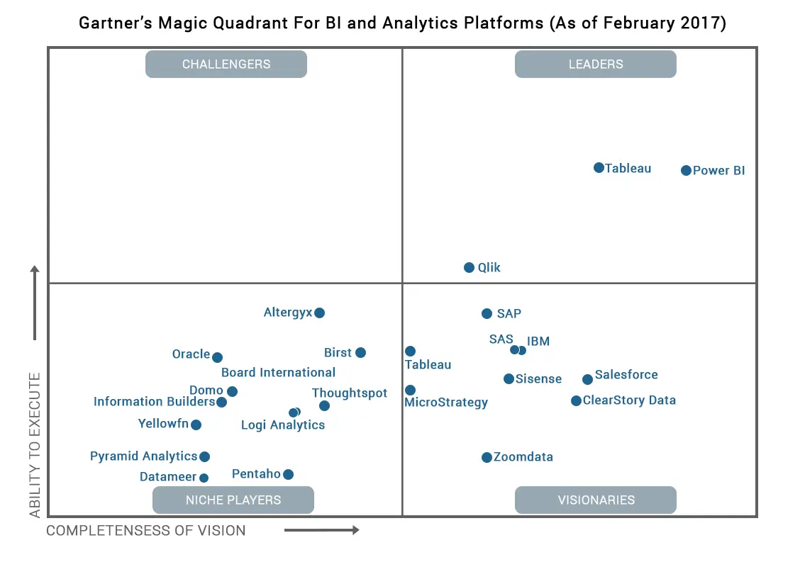 BI-and-Analytics