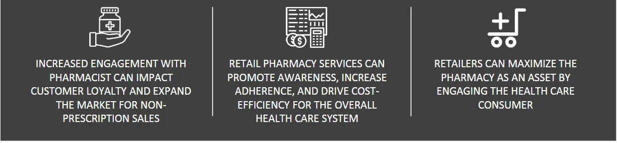 Building A SaaS Based Personalized Pharmaceutical Application