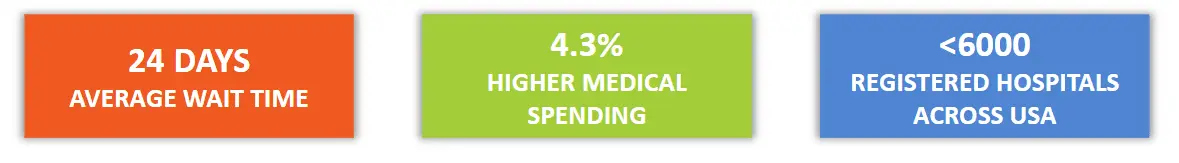 Industry Challenges And Opportunity