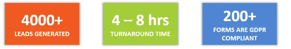 ASG streamlines and scales Marketo Automation with Sigma automation expertise