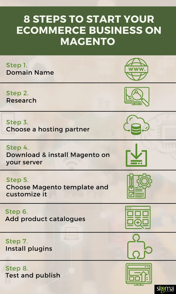 8-Steps-to-start-eCommerce-business-on-Magento