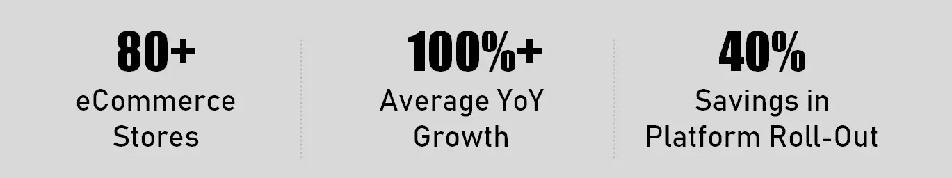 UK based B2B LendTech solution for a Buy Now Pay Later Company