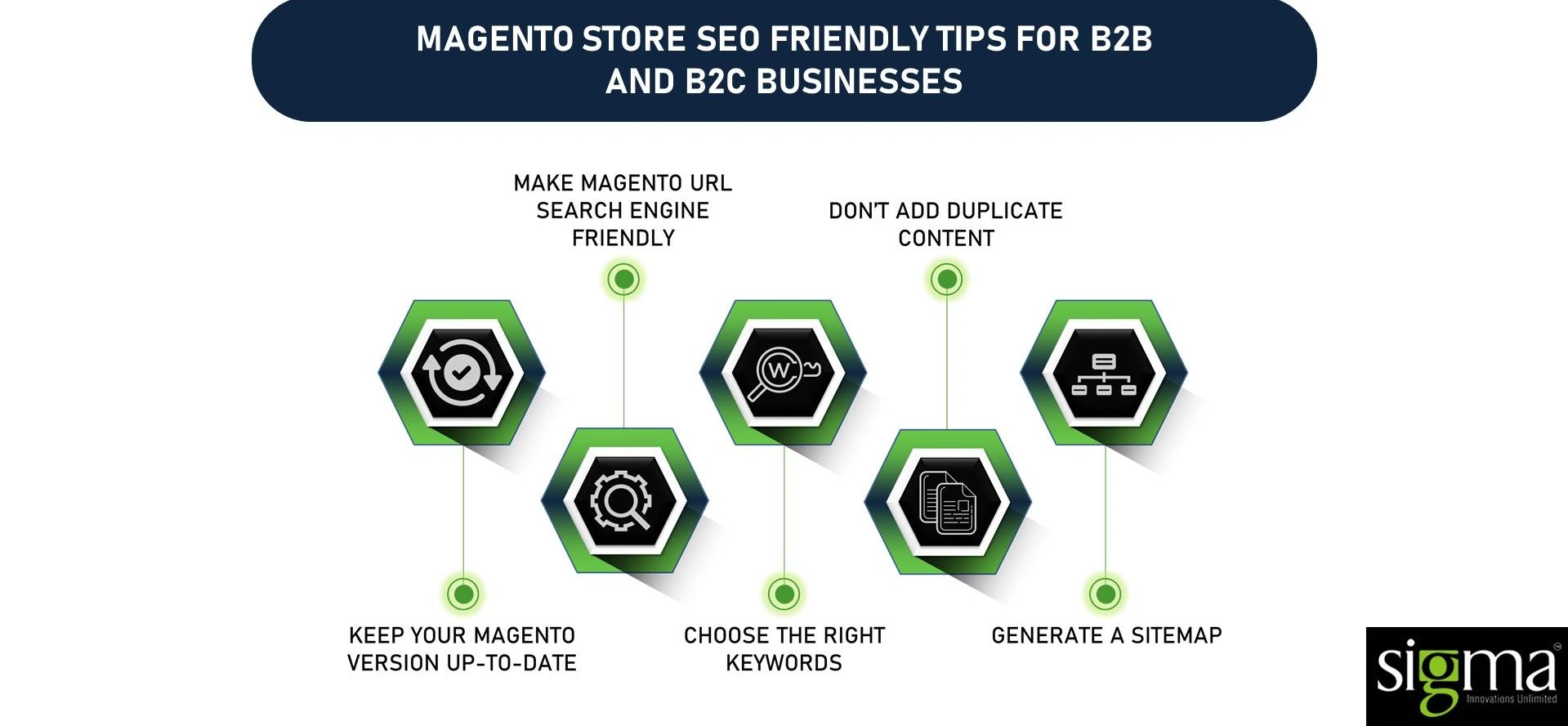 Magento-Store-SEO-Friendly