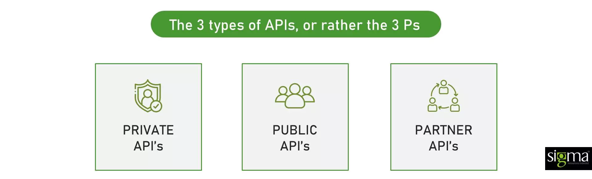 API's
