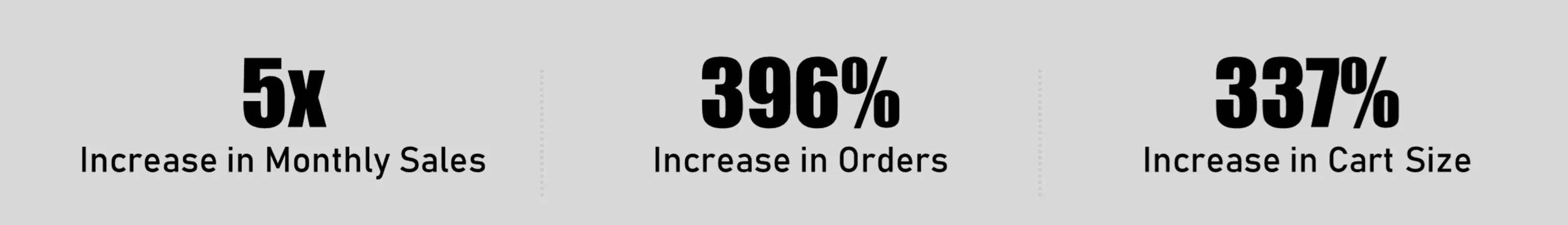 PlayMakar Leverages WooCommerce To Boost Gross Sales By 405%