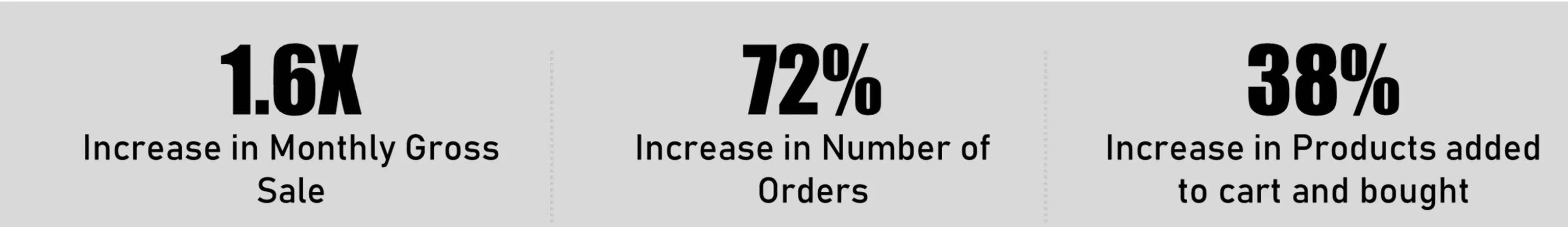 BUSINESS IMPACT & ROI