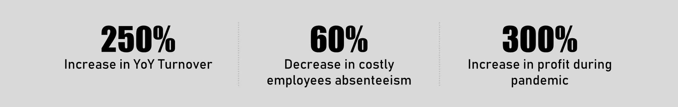 Immersive Backup Care Solution For US-Based Organization