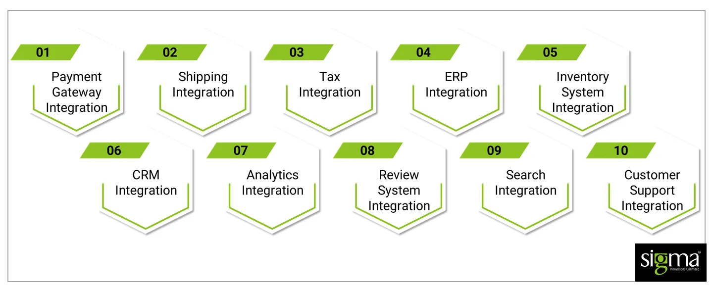 Third-Party-Integrations