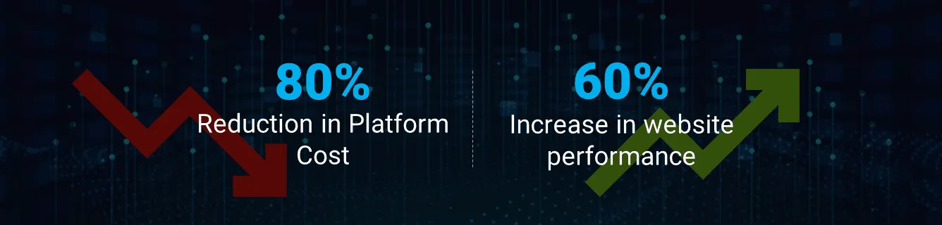 Migrating Online Store From Magento Commerce Cloud To An Open Source Platform
