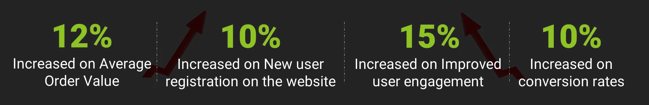 Upgrading to Magento 2 with Enhancements for US-based Wholesaler