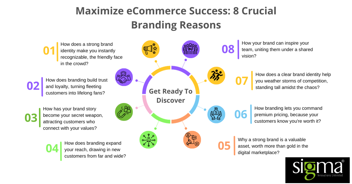 Maximize-eCommerce-Success