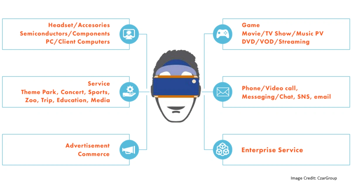Augmented Reality and Virtual Reality