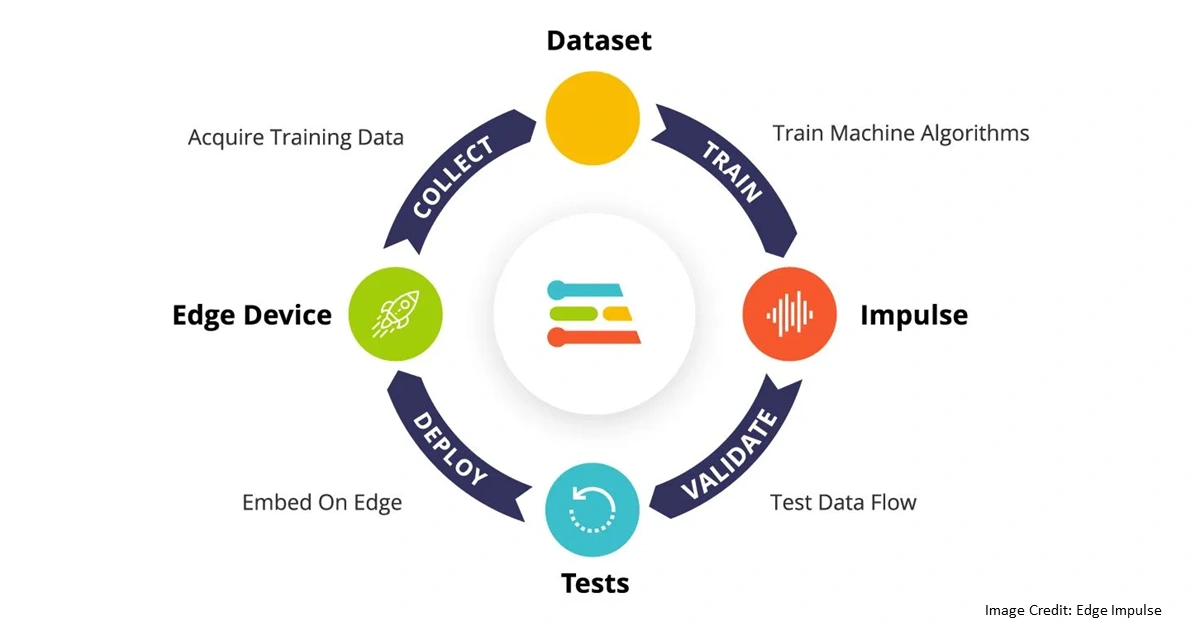 Personalized Journey