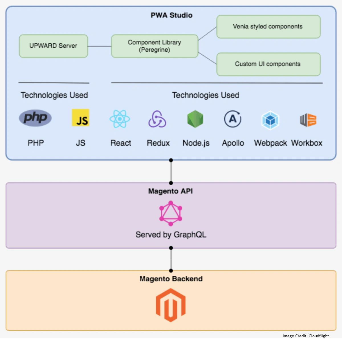 Progressive Web Apps