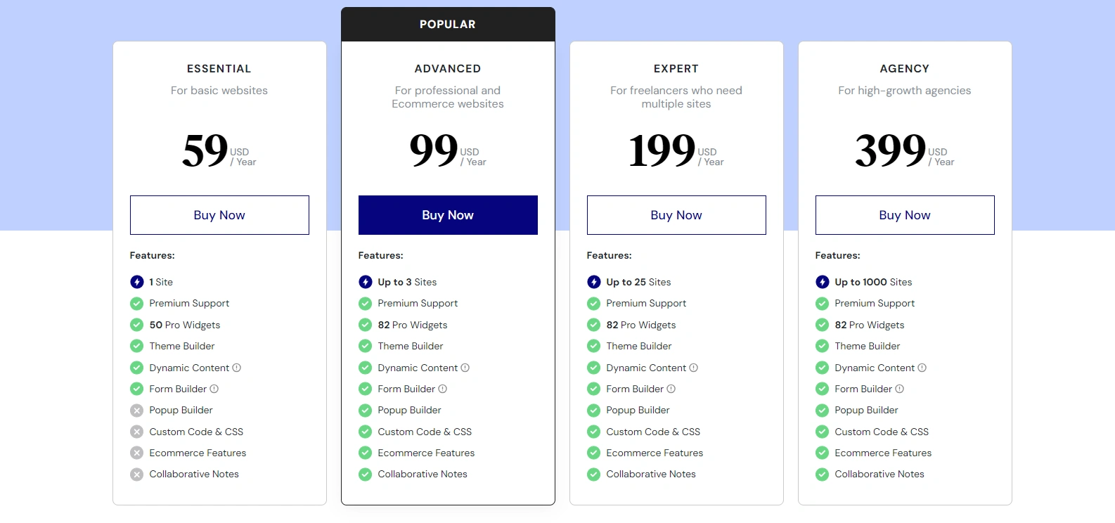 Elementor premium version