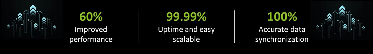 MEC Case Study_ Sigma Infosolution
