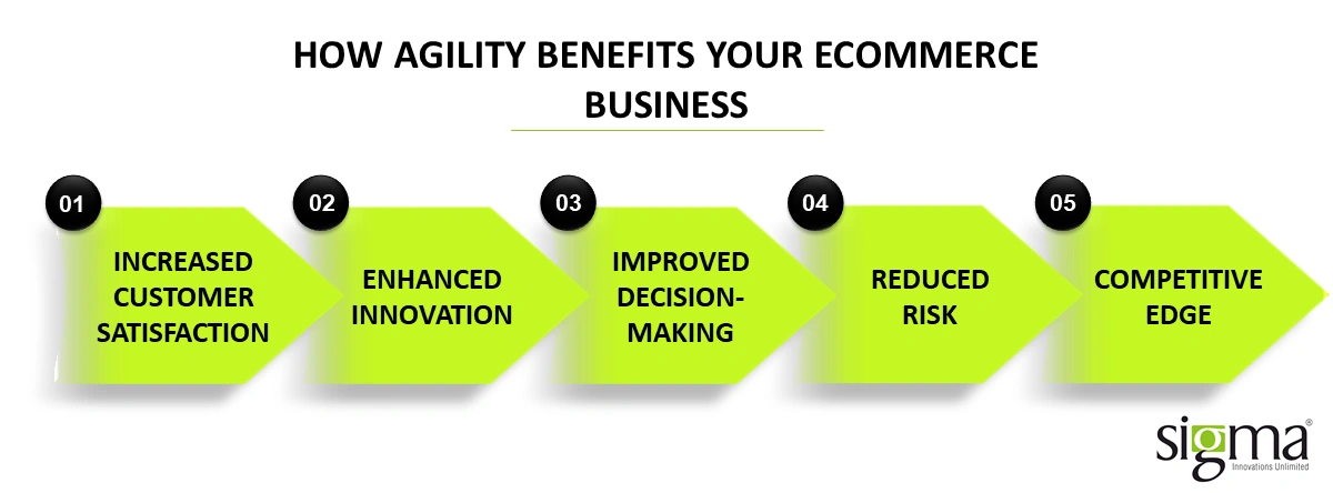 Agility in eCommerce_01