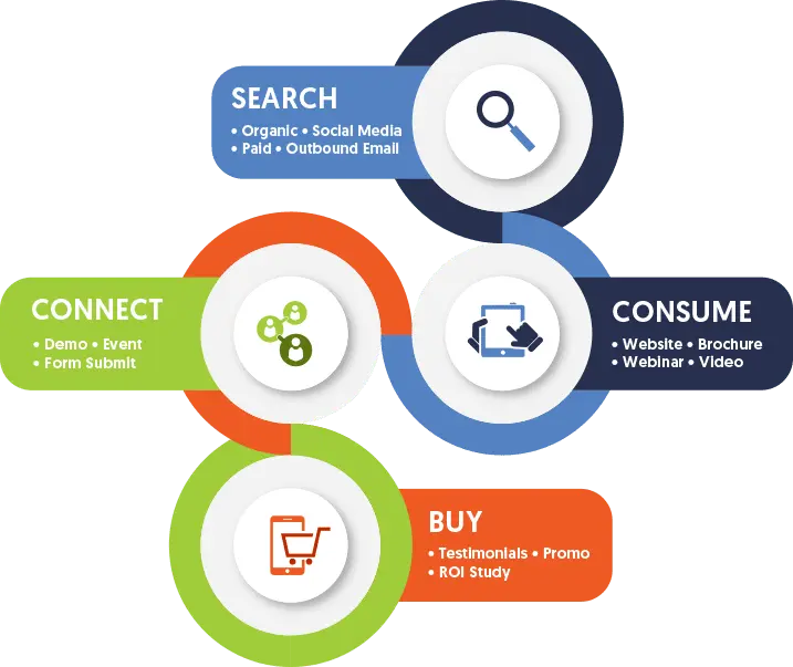 Digital-Marketing-Services