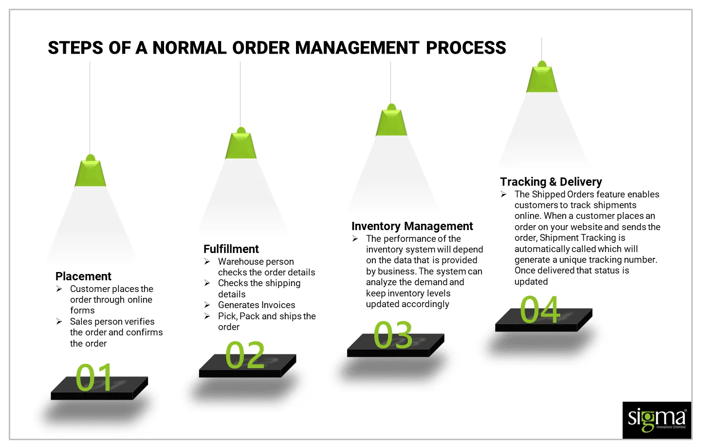 Order-Management-Process