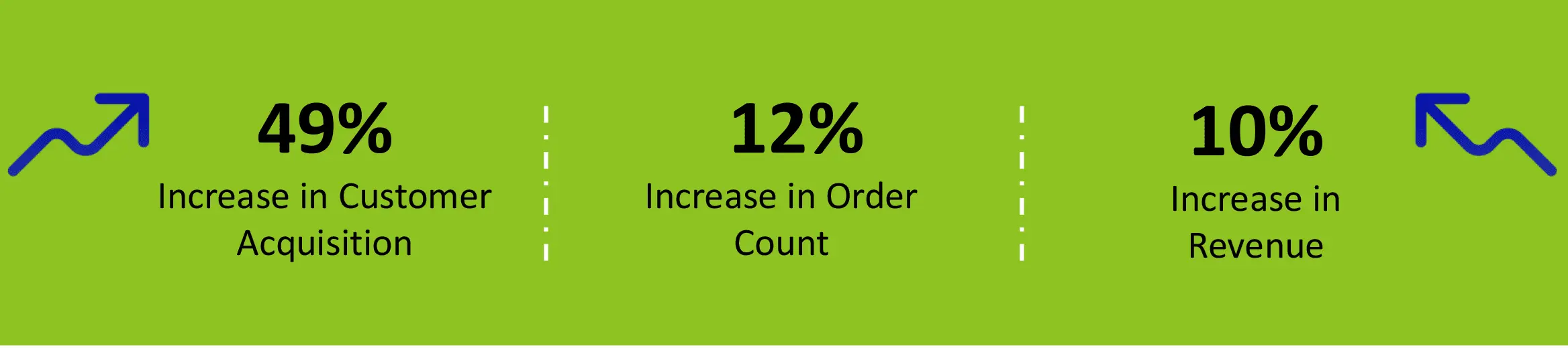 Integrating Adobe I/O and App Builder with Multiple Systems for Dusk