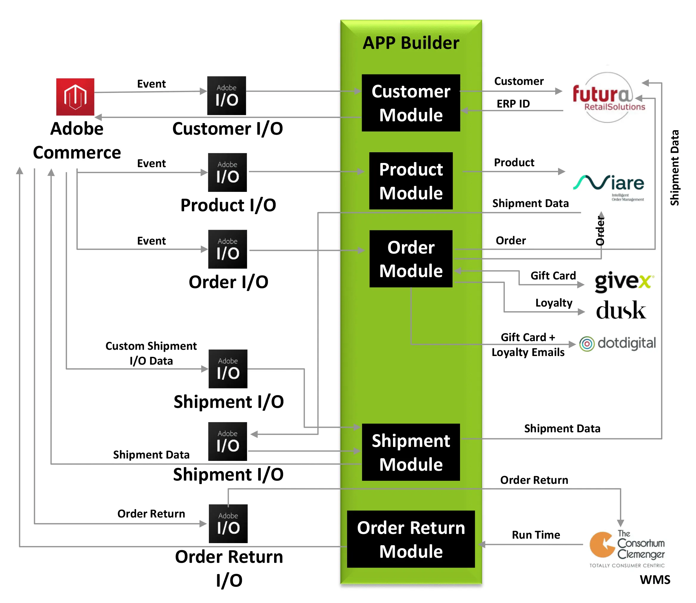 Architectural Diagram