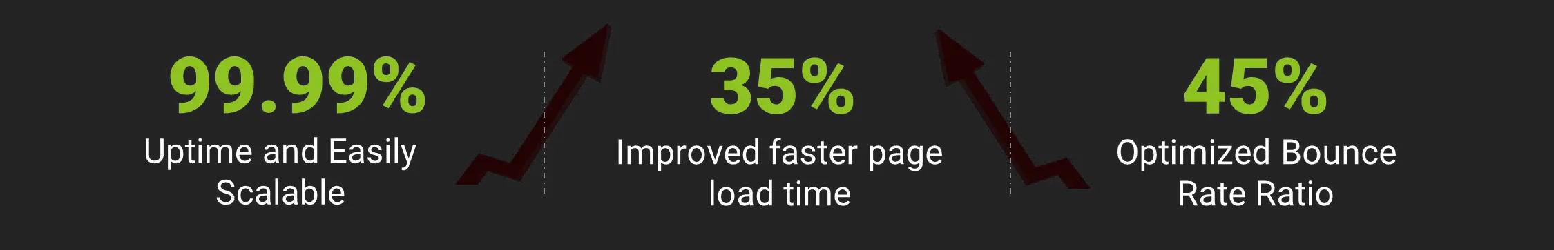 Upgrading The Magento Platform and Implementing Headless Architecture For An Oceania Based Client