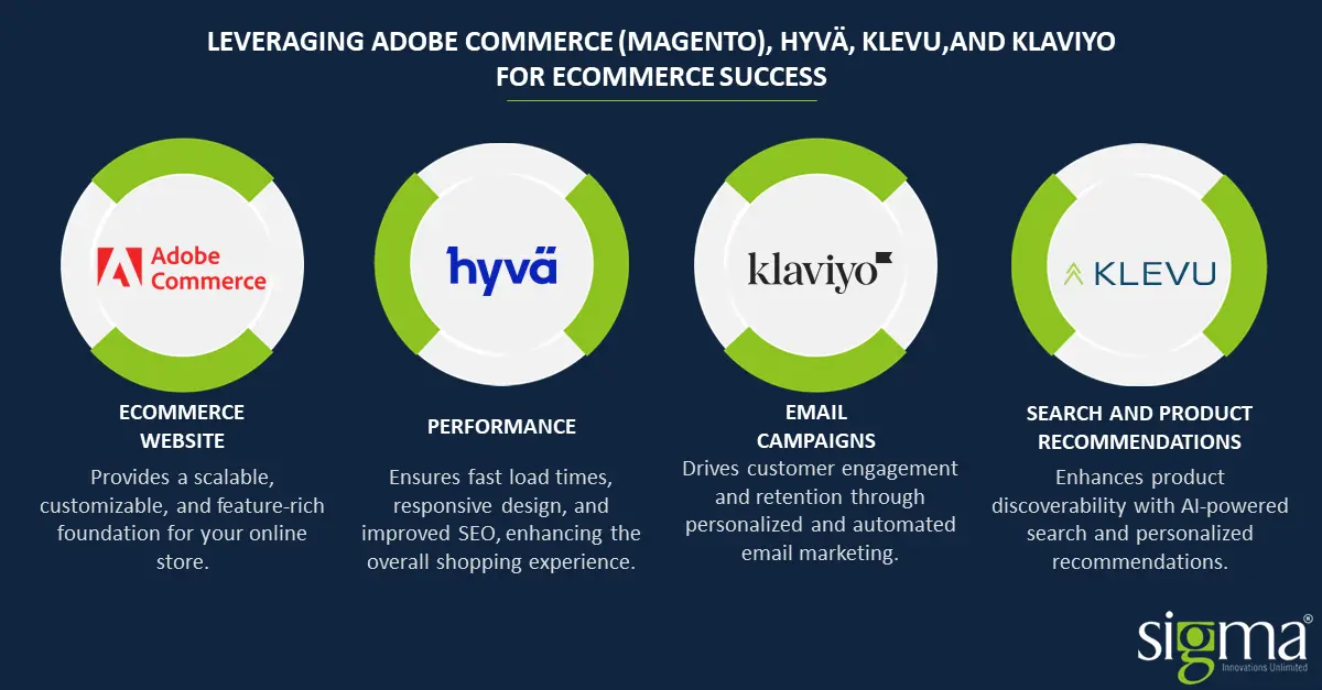 Unlock Your eCommerce Success