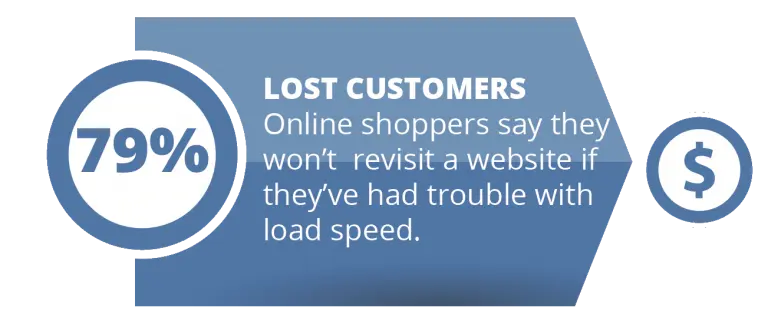 Quality Support and Maintenance for Smooth Running of your eCommerce Store