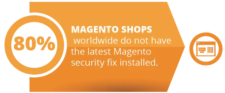 Quality Support and Maintenance for Smooth Running of your eCommerce Store