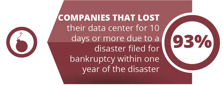 Quality Support and Maintenance for Smooth Running of your eCommerce Store