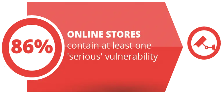 Quality Support and Maintenance for Smooth Running of your eCommerce Store