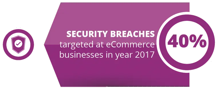 Quality Support and Maintenance for Smooth Running of your eCommerce Store