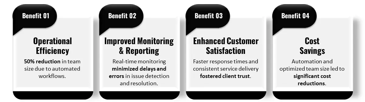 Benefits of automation in customer success operations