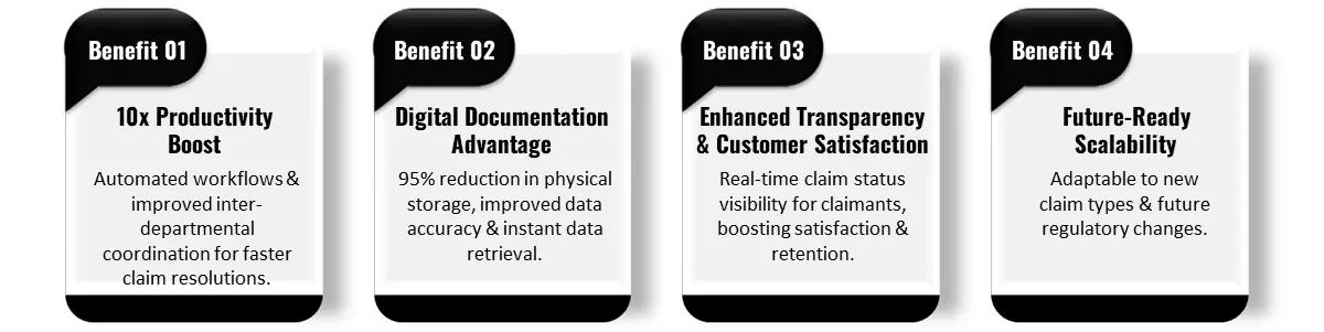 Key benefits of the Massachusetts Lemon Law digital transformation