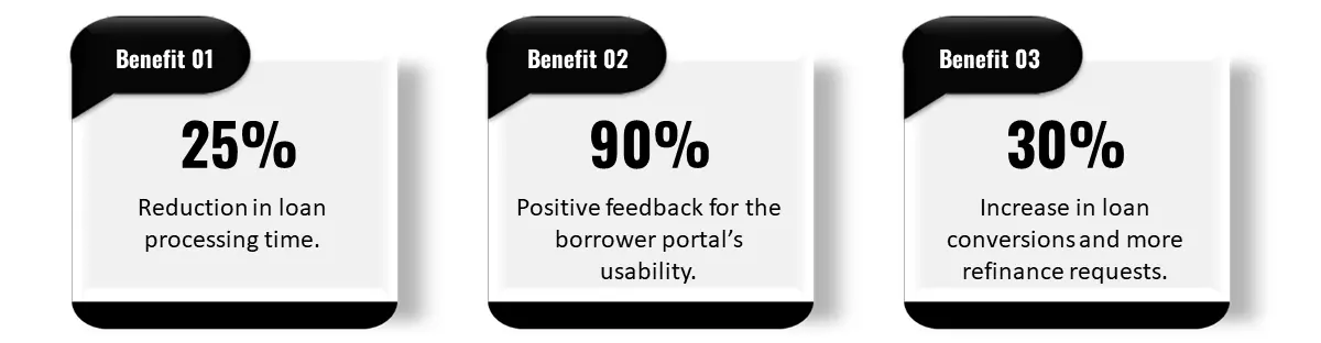 New American Funding Benefits