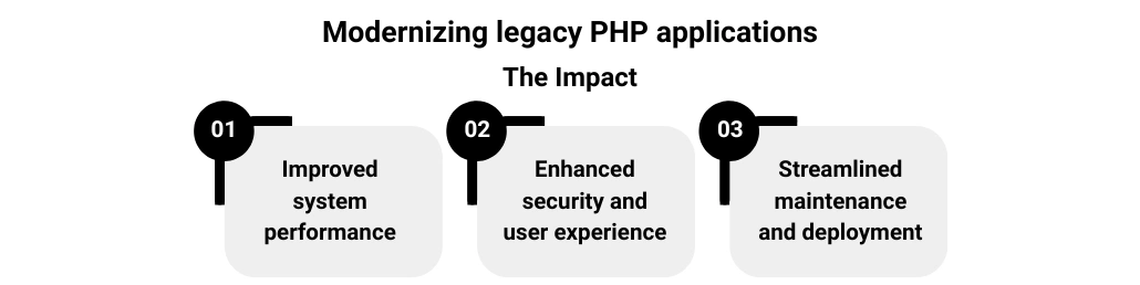Benefit - Modernizing Legacy PHP Applications