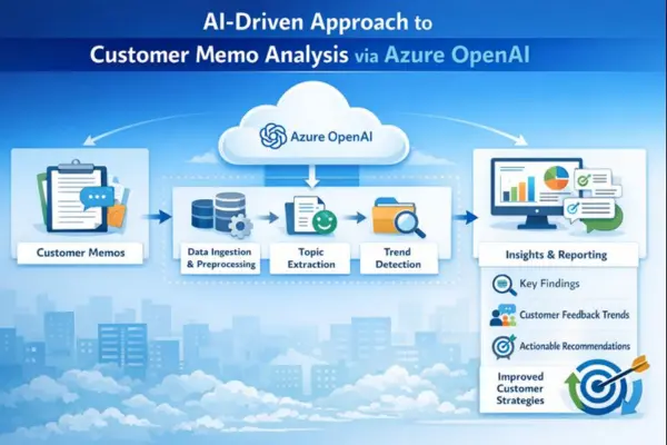 AI-Driven Approach to Customer Memo Analysis via Azure OpenAI
