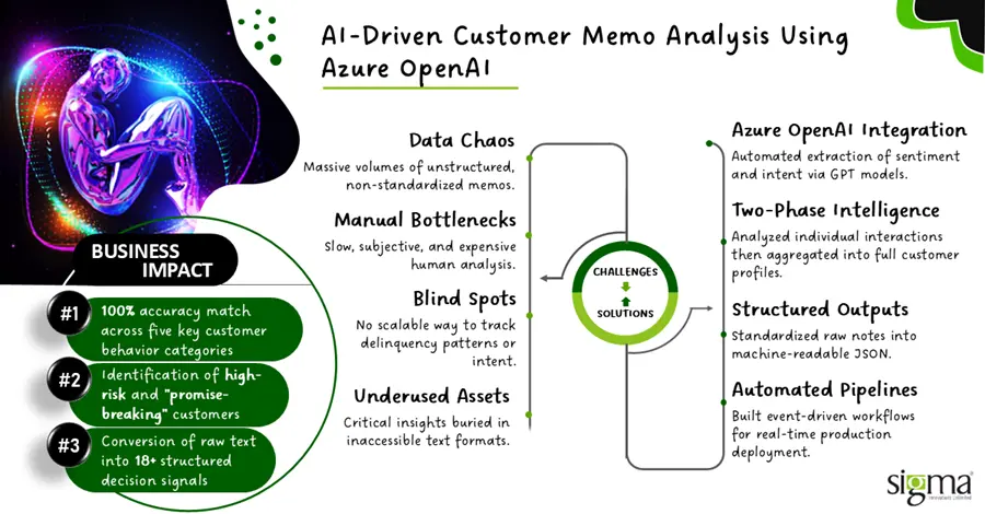 AI Memo Analysis Case Study Using Azure OpenAI