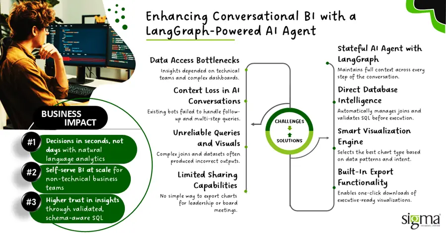 Enhancing Conversational BI with a LangGraph-Powered AI Agent - Sigma