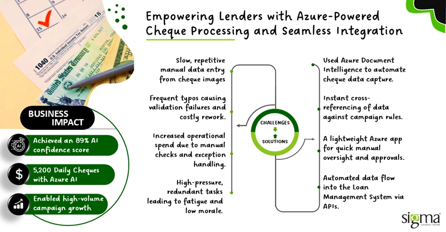 Streamlining Lending Operations with Intelligent Cheque Data Processing